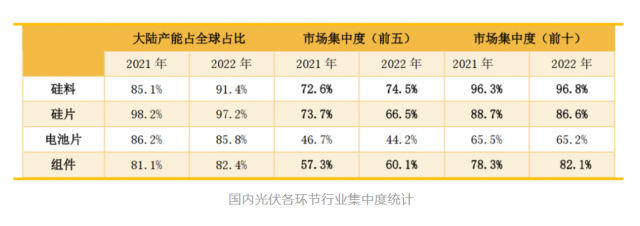 光伏梦不死，特斯拉要从中国厂商虎口夺食
