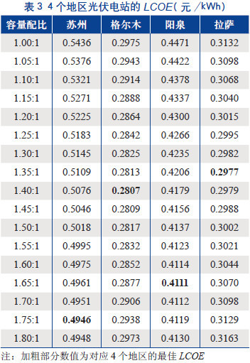平单轴跟踪光伏发电系统容量配比研究
