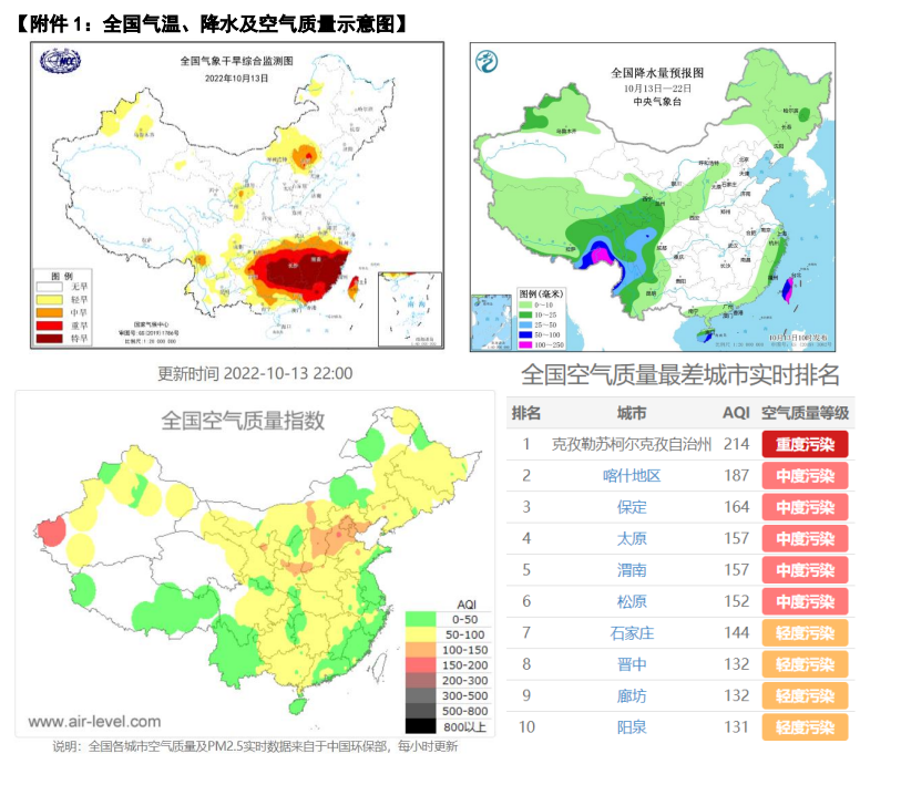 Mysteel解读：聚焦钢铁产业数据（10月13日）—节后第二周供库双降，现阶段整体基本面延续紧平衡状态