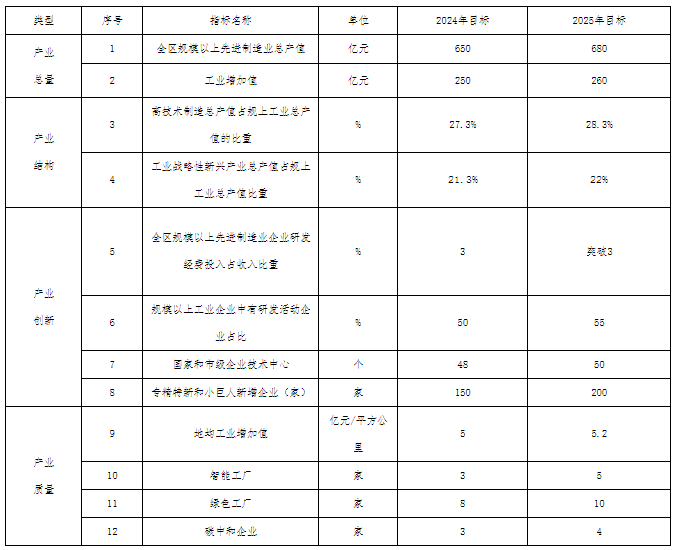 北京通州：推广“光伏+工厂”模式 建设一批屋顶分布式光伏发电项目