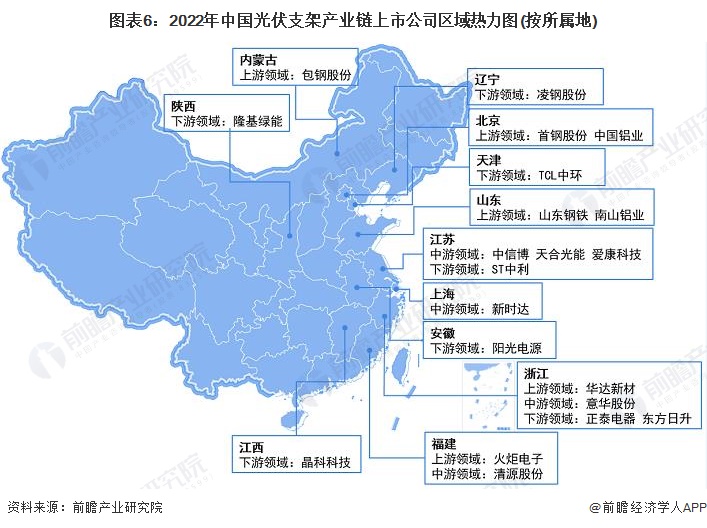 2022年中国光伏支架行业上市公司全方位对比