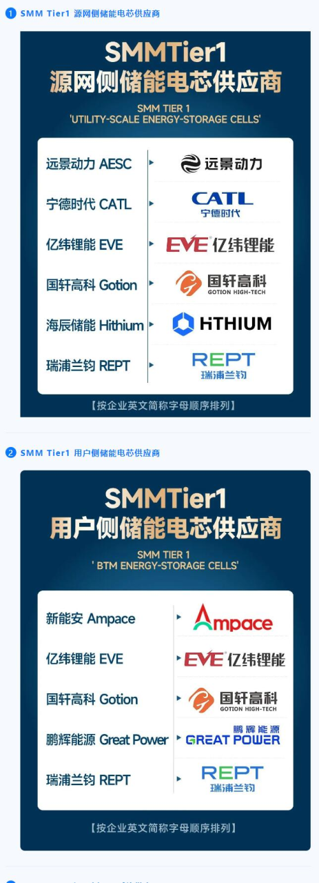 【CLNB倒计时】 SMM Tier 1 储能榜单将于CLNB正式发布