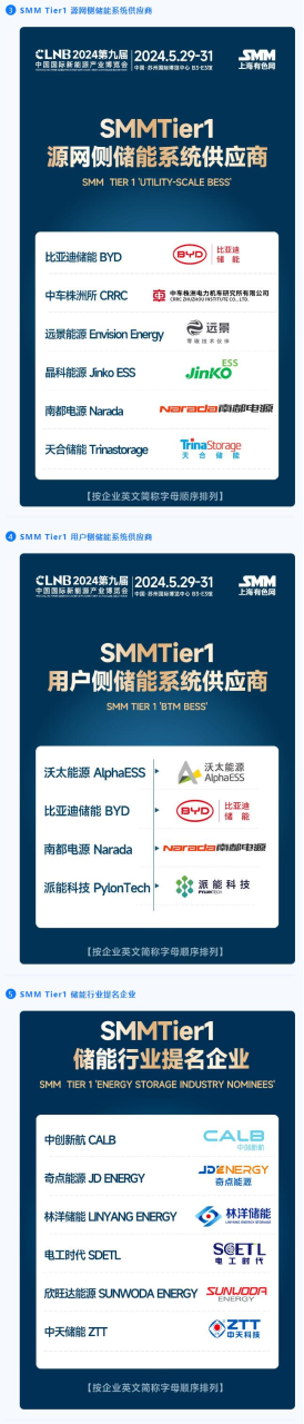 【CLNB倒计时】 SMM Tier 1 储能榜单将于CLNB正式发布