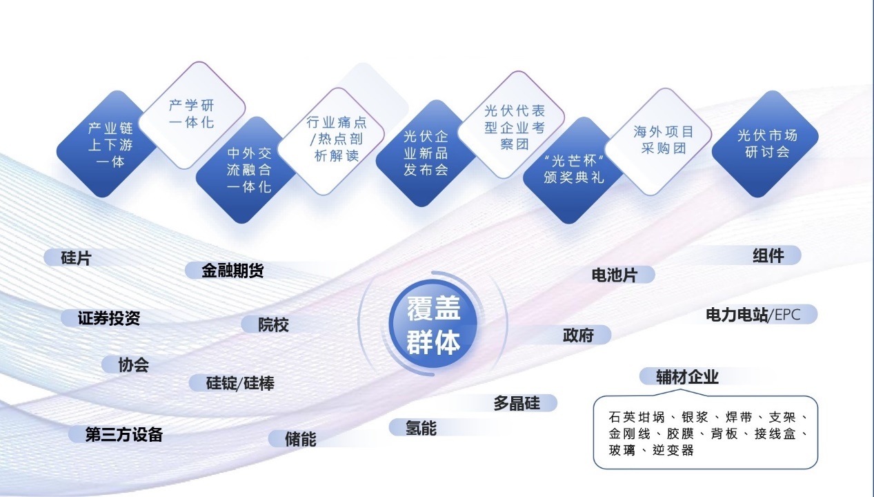 选址合肥！这座全国第三的光伏之都有什么魅力？