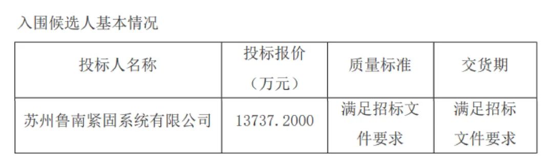 捷报频传！鲁南成功中标三峡集团、入围中国核建光伏支架集采项目