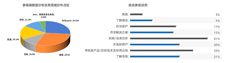 2025第10届亚太储能技术及应用展 2025第10届亚太储能技术及应用展