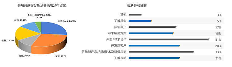 WBE2025世界电池及储能产业博览会暨第10届亚太电池展/亚太储能展
