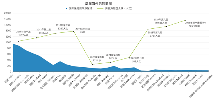 WBE2025世界电池及储能产业博览会暨第10届亚太电池展/亚太储能展