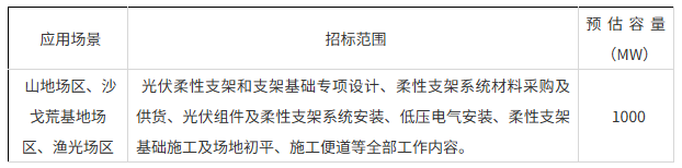 4月17日，中国华能集团有限公司2025-2026年光伏柔性支架一体化工程框架协议采购招标中标候选人公布，中标候选人第1名中国华能集团清洁能源技术研究院有限公司，投标报价:77846.703346万元；中标候选人第2名中国能源建设集团浙江火电建设有限公司，投标报价75625.3996万元；中标候选人第3名中国电建集团贵阳勘测设计研究院有限公司，投标报价73887.8597万元。  招标公告显示，2025-2026年光伏柔性支架一体化（设计、生产和施工一体化）工程服务框架采购，预估采购容量1000MW，最终采购量以实际项目需求为准。  1.png  备注:  1.设计范围：柔性支架区域内，箱变低压侧前到光伏场区内光伏系统设计、电气设计。包括：光伏场区柔性支架及基础专项设计，柔性支架区域总图设计，箱变所属发电单元划分设计。组串式逆变器定位及安装设计。低压交流电缆敷设路径及敷设方式设计，组串划分设计，柔性支架区域内接地工程设计（含组件，支架，逆变器，接地环网），在线监测系统设计。  2.施工范围：土建工程：柔性光伏场区施工所需场区内检修路施工、柔性光伏厂区场地平整、柔性光伏区支架基础施工(含试桩及桩基采购)，安全文明措施等全部土建工程，不含绿地恢复或者原地貌恢复。安装工程：柔性光伏系统安装，光伏组件安装，组串式逆变器交流电缆敷设，组串式逆变器安装，直流电缆敷设，柔性支架区域内接地工程安装（含组件，支架，逆变器，接地环网），在线监测系统安装。  3.采购范围：光伏柔性支架系统相关材料采购及供货，包括但不限于：光伏支架；预应力钢绞线；索锚具及辅材；抗风系统及其它组成柔性支架系统必要材料（甲供除外）。柔性支架区域低压电气设备安装必备材料（甲供除外（组件、逆变器、直流电缆、交流电缆等））。
