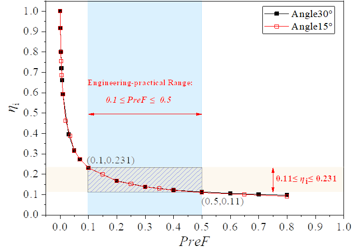 技术创新点亮产业升级，开启电站收益变革新范式 | 中信博亮相第三届新能源电力发展论坛