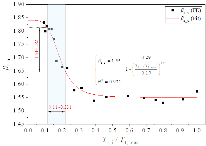 技术创新点亮产业升级，开启电站收益变革新范式 | 中信博亮相第三届新能源电力发展论坛
