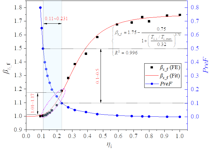 技术创新点亮产业升级，开启电站收益变革新范式 | 中信博亮相第三届新能源电力发展论坛