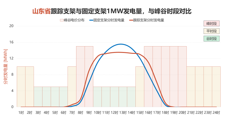 技术创新点亮产业升级，开启电站收益变革新范式 | 中信博亮相第三届新能源电力发展论坛