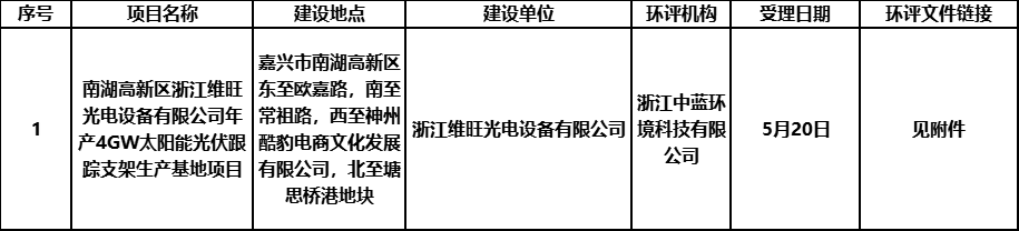 4GW光伏跟踪支架项目获受理