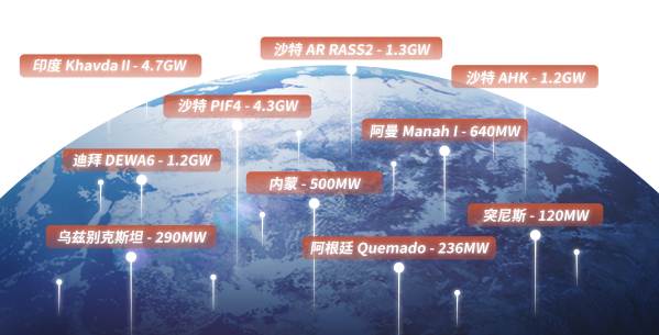 中信博跟踪系统排名全球TOP2！