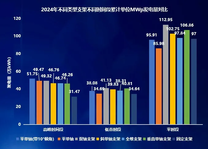 最新国家实证数据发布！跟踪支架优势再添权威认证