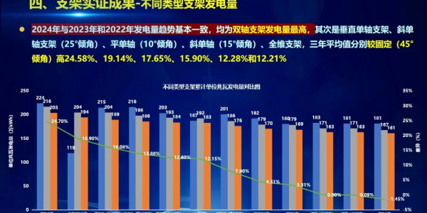 最新国家实证数据发布！跟踪支架优势再添权威认证