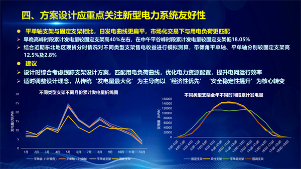 电力市场化浪潮下 跟踪支架成电站收益提升“利器”