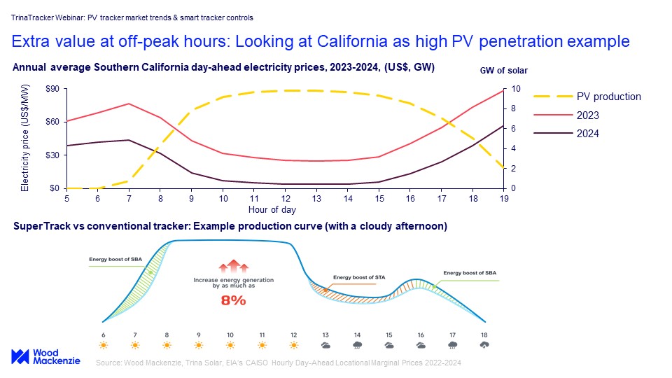 跟踪支架全球排名：中国企业海外竞争力增强