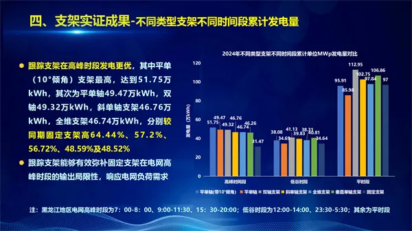 跟踪支架成电站收益提升“利器”