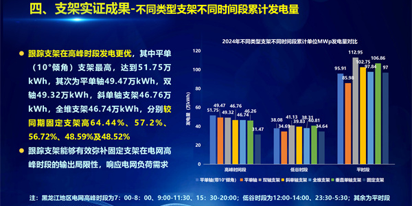 跟踪支架成电站收益提升“利器”
