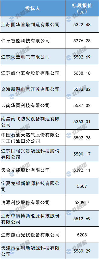 自动草稿