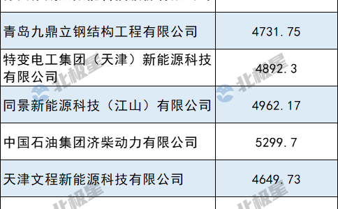 自动草稿