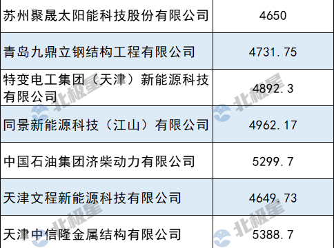 自动草稿