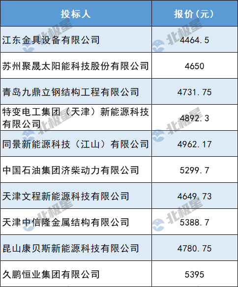 自动草稿