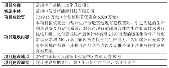 中信博变更7519万元支架制造项目！