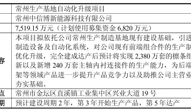 中信博变更7519万元支架制造项目！